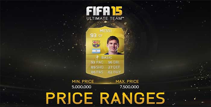 EA Introduces Players Prices Range in FIFA 15 Ultimate Team