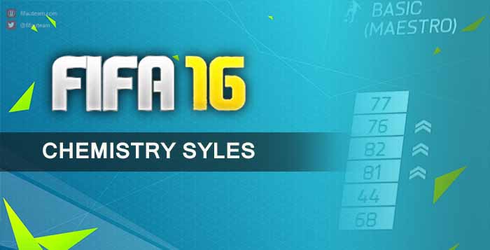 Chemistry Styles Cards for FIFA 16 Ultimate Team