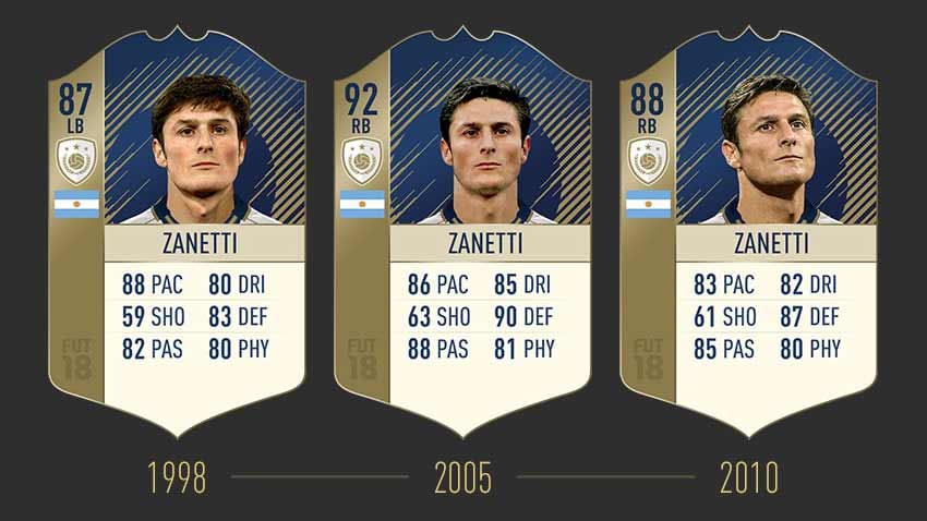 FIFA 18 Icons Ratings and Stats List