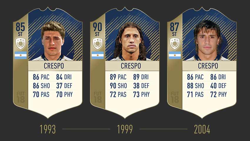 FIFA 18 Icons Ratings and Stats List