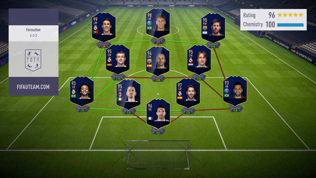 FIFPro World 11 - Potential FIFA 18 Team of the Year