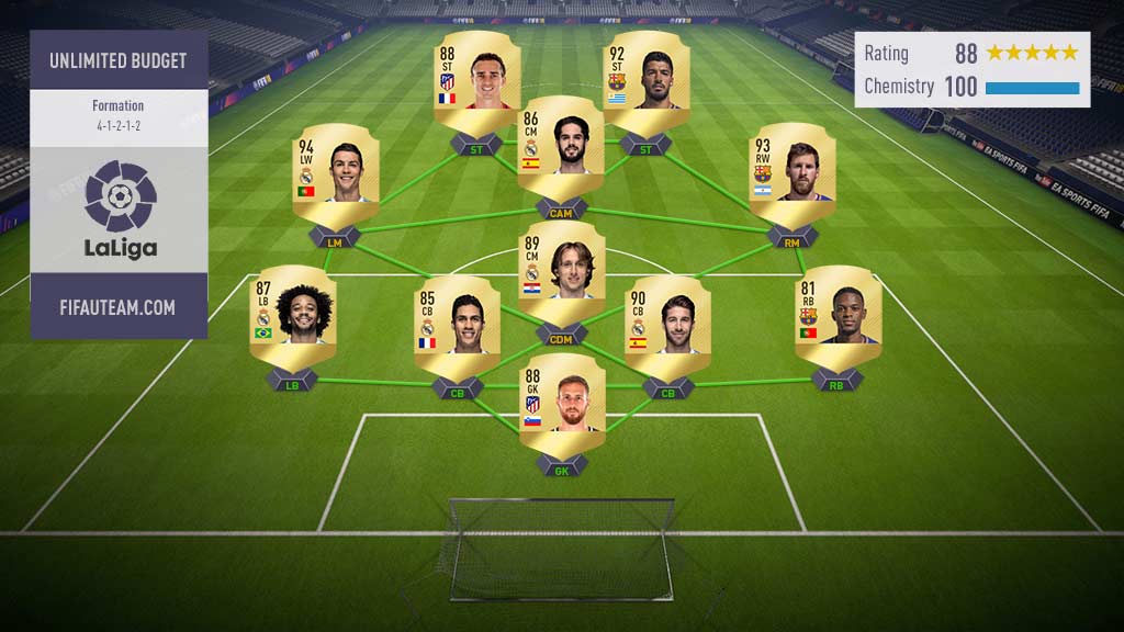 FIFA 18 LaLiga Santander Squad Guide