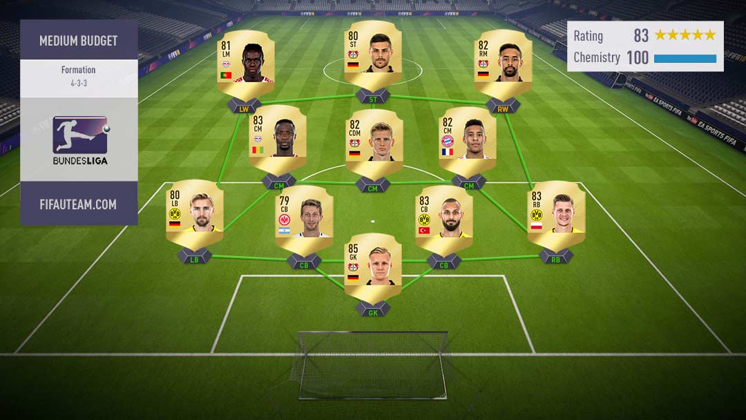 FIFA 18 Bundesliga Squad Guide