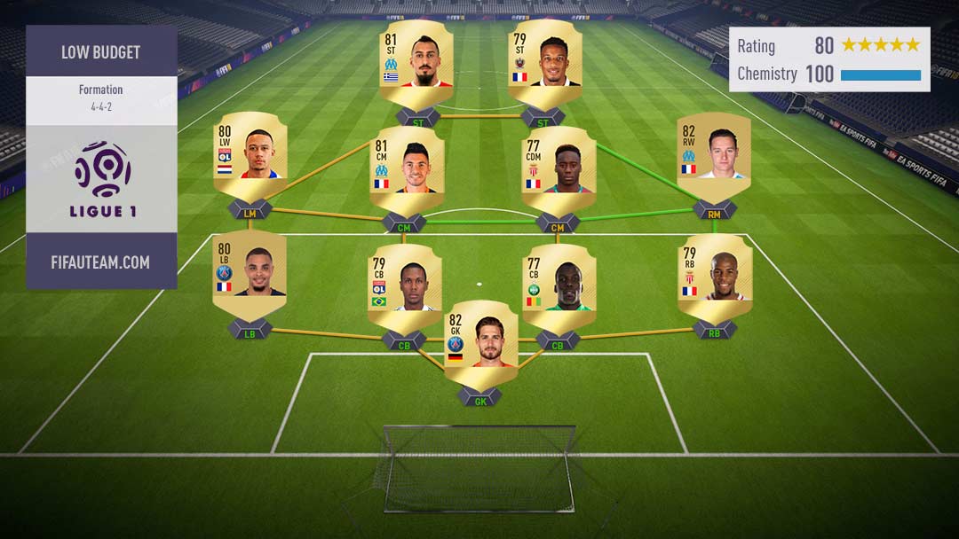 FIFA 18 Ligue 1 Squad Guide