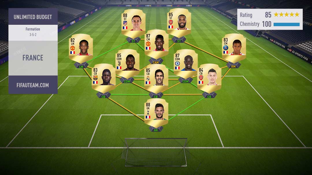 FIFA 18 Nations Squad Guide