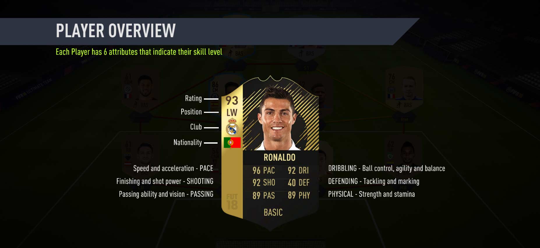 FIFA 18 Player Ratings Guide for Ultimate Team