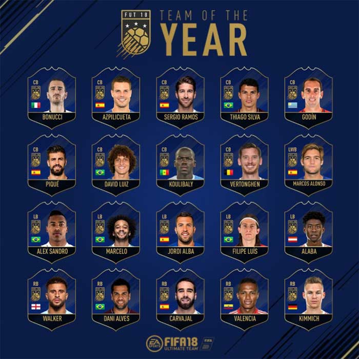 FIFA 18 TOTY Nominees - Team of the Year Players Shortlist- Best Defenders in the World