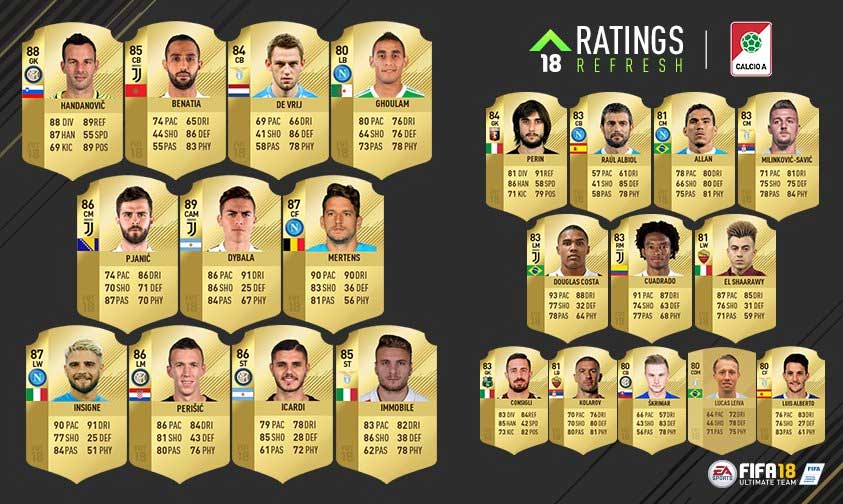 FIFA 18 Ratings Refresh - FIFA 18 Winter Upgrades