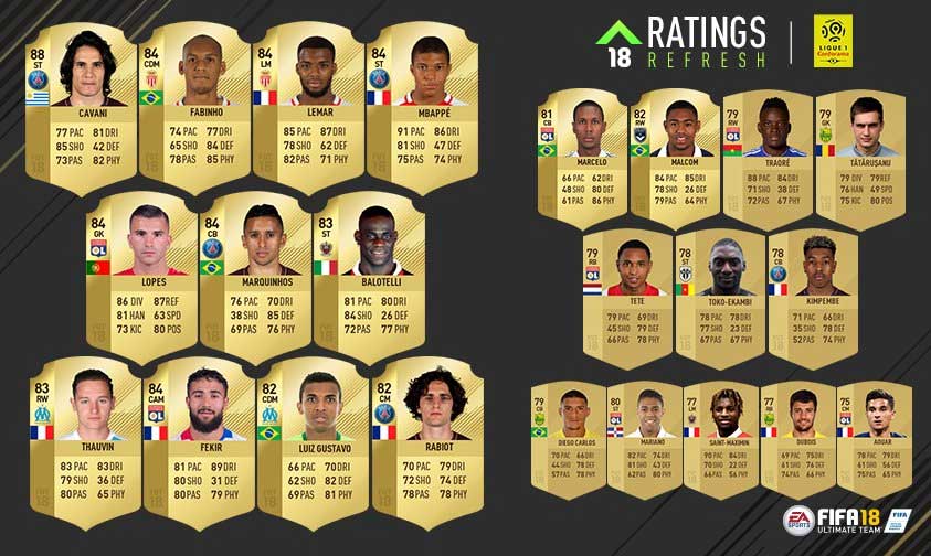 FIFA 18 Ratings Refresh - FIFA 18 Winter Upgrades