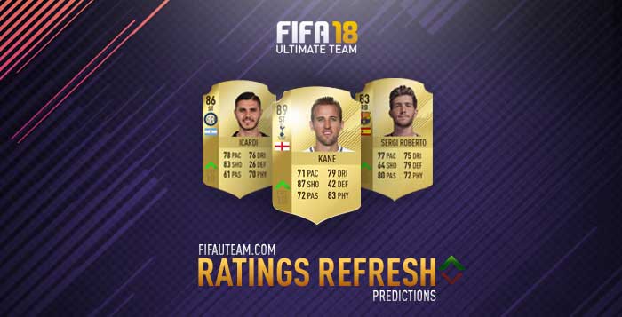 FIFA 18 Winter Upgrades Predictions