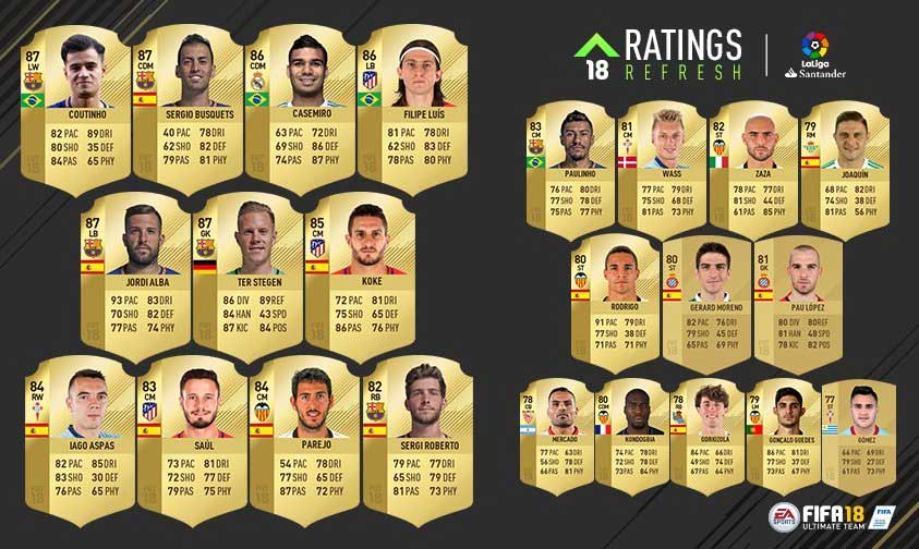 FIFA 18 Ratings Refresh - FIFA 18 Winter Upgrades