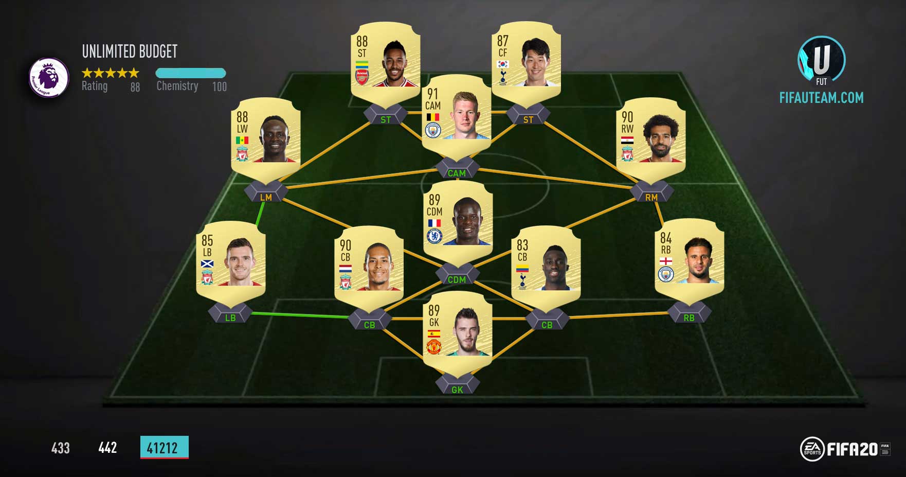 The Best FIFA 20 League to Play on Ultimate Team