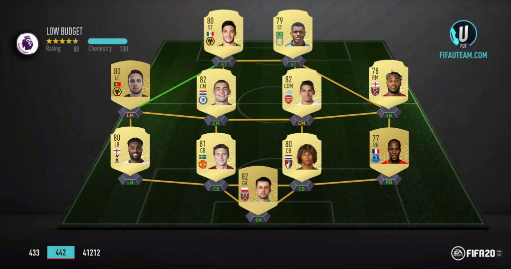 FIFA 20 Premier League Squad - Low Budget