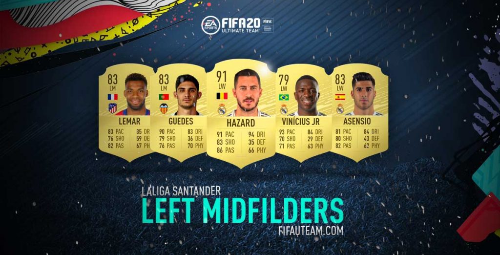 FIFA 20 Premier League Right Midfielders