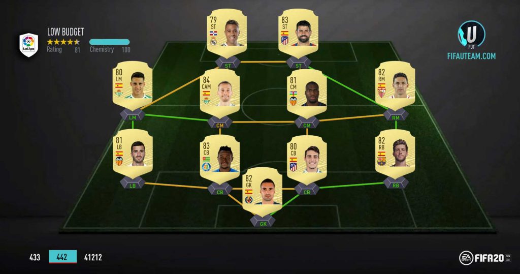 FIFA 20 LaLiga Squad - Medium Budget